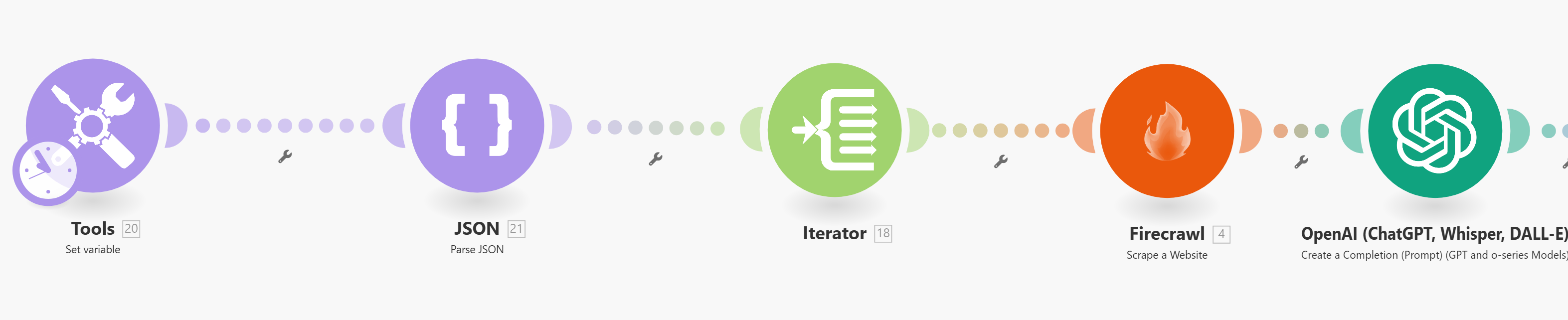 Crypto News Scraper automation workflow
